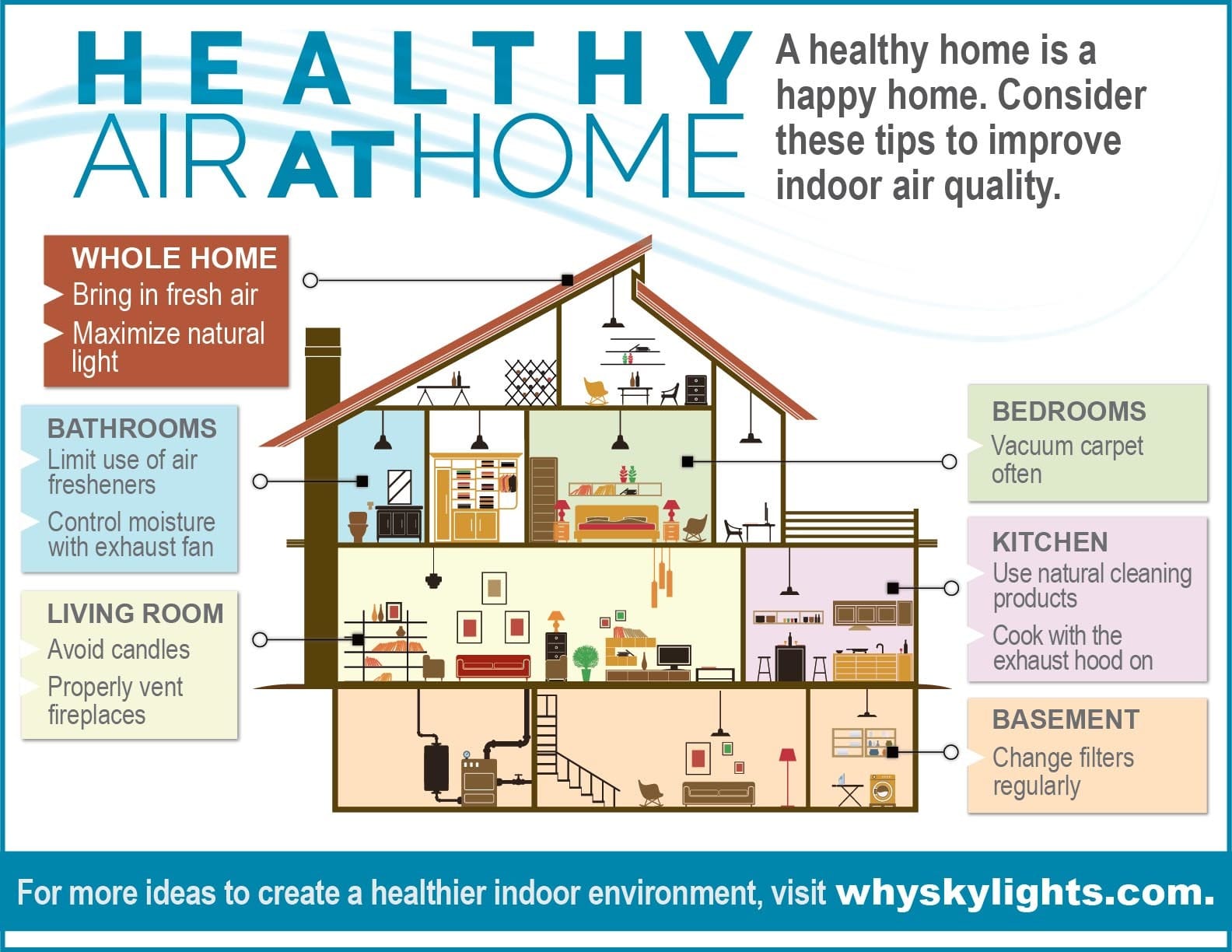 Tips for healthier Air At Home infographic